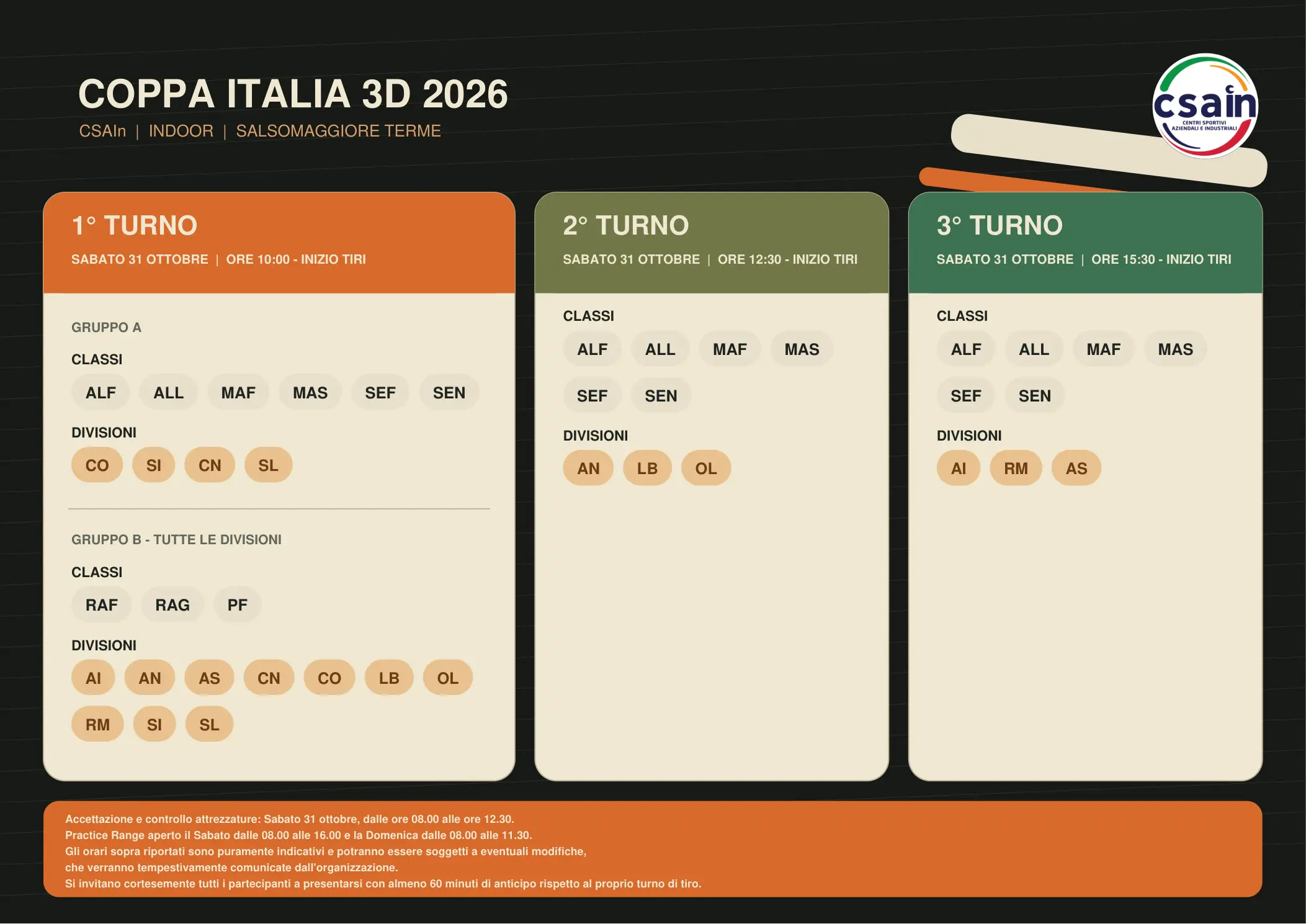 schema_turni_di_tiro