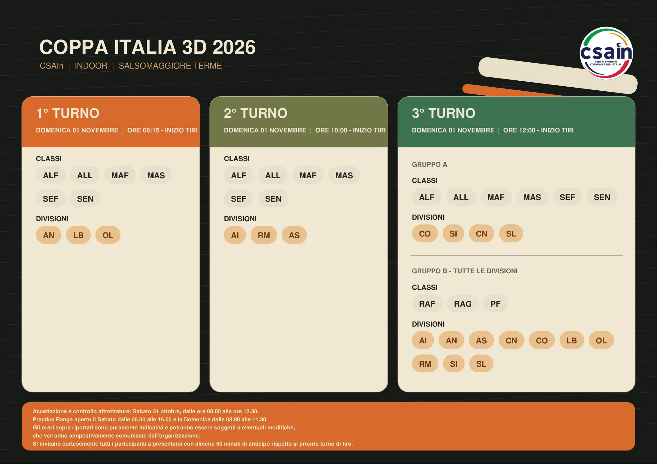 schema_turni_di_tiro_domenica_01_novembre